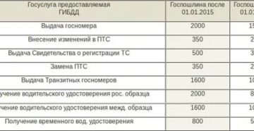 Сколько Стоит Поставить Машину На Учёт В Гаи 2020 В Туле