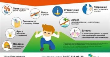 Большой Долг За Электроэнергию Что Делать