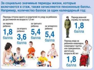 Стаж По Уходу За Престарелыми Старше 80
