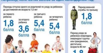 Стаж По Уходу За Престарелыми Старше 80