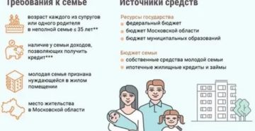 Что положено от государства молодым семьям в 2020 году