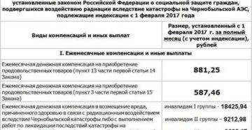 Пособие до 3 лет чернобыльцам в 2020 куда обращаться