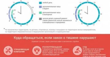 Часы В Выходные Дни Когда Нельзя Шуметь Москва