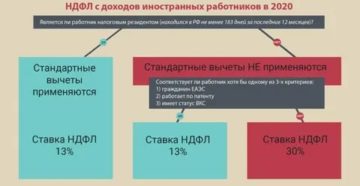 Ставка Ндфл Для Иностранных Граждан В 2020 Году Из Казахстана