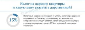 Налог при продаже квартиры подаренной близким родственником