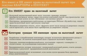Может ли муж получить налоговый вычет за жену при покупке квартиры