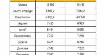 Прожиточный Минимум На Ребенка В Москве В 2020 Году Для Алиментов В Москве