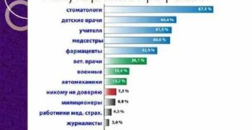 Список Востребованных Профессий В Австралии 2020