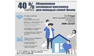 Программа Молодая Семья В Янао Финансируется За Счет