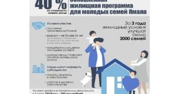 Программа Молодая Семья В Янао Финансируется За Счет