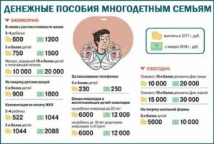 Льготы Многодетным Семьям 2020 В Казани