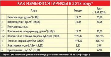 Стоимость Кубометра Горячей Воды В Уфе 2020 Год