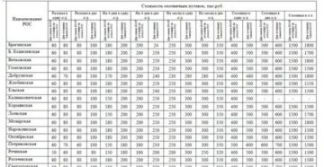 Стоимость Путёвки На Охоту В 2020годув Ростовской Области