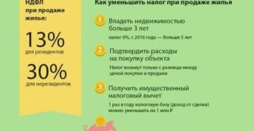 Налог с продажи машиноместа для физических лиц 2020 Налог с продажи машиноместа для физических лиц 2020