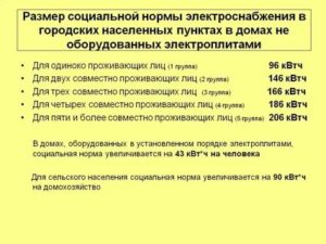 Социальная Норма На Электроэнергию В Нижнем Новгороде На2020 Г. В Домах С Электроплитами