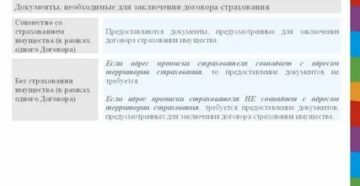 Страхование Гражданской Ответственности Косгу 2020