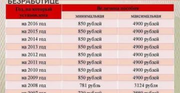 Биржа Труда Москва Сколько Платят