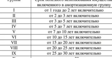 Срок Полезного Использования Офисной Мебели По Классификатору