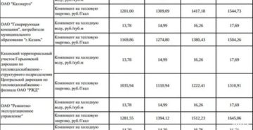 Сколько Стоит Горячая Вода В Москве За Куб