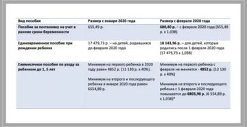 Сроки Выплаты Единовременного Пособия При Рождении Ребенка В 2020 Сроки Выплаты Единовременного Пособия При Рождении Ребенка В 2020