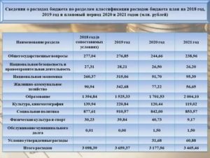 Статьи Расходов Бюджетной Классификации На 2020 Год