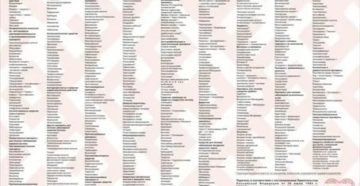 Список Льготных Лекарств Для Инвалидов 3 Группы На На 2020 Год Список Льготных Лекарств Для Инвалидов 3 Группы На На 2020 Год