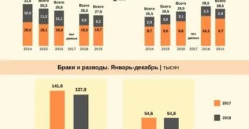 Развод В Казахстане 2020 Развод В Казахстане 2020