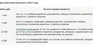 Мать Одиночка Вышла Замуж Теряет Ли Она Статус Матери Одиночки При Стандартном Вычете На Ребенка