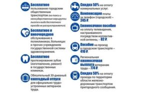 Оплата проезда в календарный год пенсионерам ветеранам труда в хмао  югре