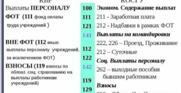 Что Оплачивать По Квр 412 310 И Квр 412 298 Отличие