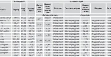 Пример Расчета Едк За Коммунальные Услуги Ветеранам Труда В 2020 Году В Нижегородской Области