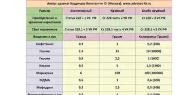 Размер и наказание по статье 228 менее чем значительный Размер и наказание по статье 228 менее чем значительный