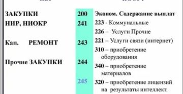 На какое косгу эксплуатация автовышки в 2020 году