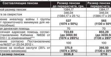 Москва доплата за 1 группу инвалидности