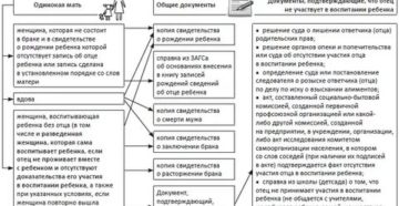 Мать Одиночка Кто Считается По Закону