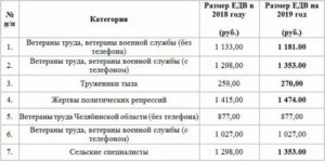 Сколько платят за ветерана труда в московской области