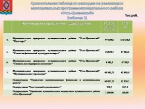 Сравнительная Таблица Изменений Косгу В Бюджетном Учреждении В 2020 И В 2020 Году