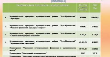 Сравнительная Таблица Изменений Косгу В Бюджетном Учреждении В 2020 И В 2020 Году