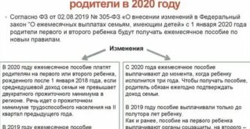 Среднедушевой Доход Семьи 2020 Москва