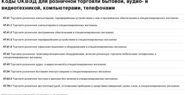 Оквэд для продажи бадов 2020