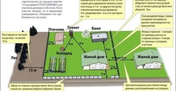 Снип На Застройку Ижс