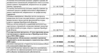 Список молодых семей на получение субсидии в 2020 году россошь