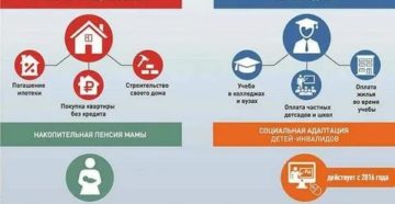 Можно ли купить квартиру на материнский капитал у свекрови в 2020 году