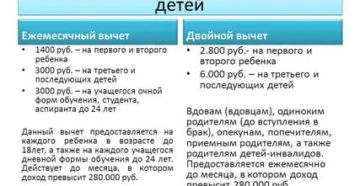 Можно ли предоставлять вычет на ребенка обоим родителям