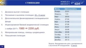 Степендия Каких Числах 2020