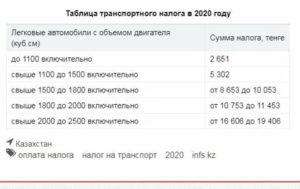 Налог на транспорт в 2020 году отменили или нет