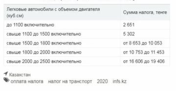 Налог на транспорт в 2020 году отменили или нет