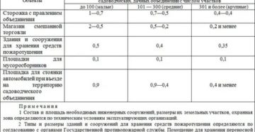 Снип 300297 С Изменениями На 2020 Год