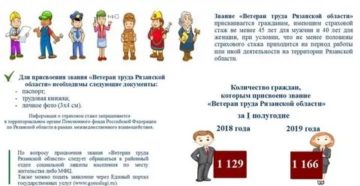 Стаж Для Ветерана Труда В Рязанской Области