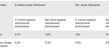 Снижение Процентной Ставки По Ипотеке От Сбербанка При Рождении Ребенка В 2020 Снижение Процентной Ставки По Ипотеке От Сбербанка При Рождении Ребенка В 2020